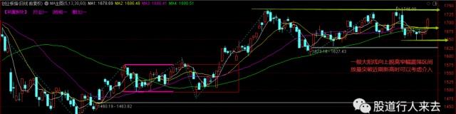 2019.12.05上证指数分析，有戏