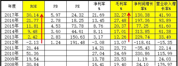 重新梳理一下大跌后的隆基股份