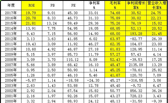 通化东宝简析