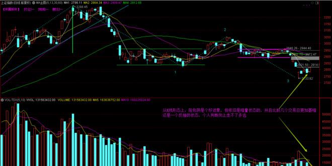 2019.08.12上证指数分析，抽