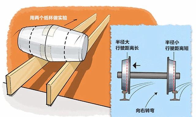 工人将高铁钢轨装歪，铁路专家却说他做的对，为什么？