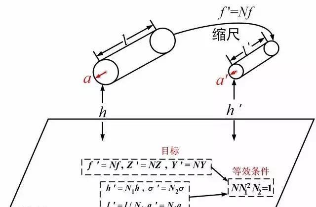 华北电力大学焦重庆等：一种用于传输线的缩尺等效方法