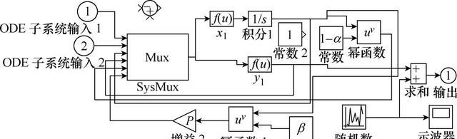 学术简报｜一种串联型故障电弧数学模型