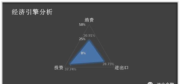 本周沪指预测（08.07-08.11）