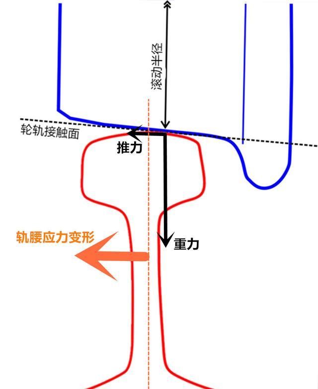 工人将高铁钢轨装歪，铁路专家却说他做的对，为什么？