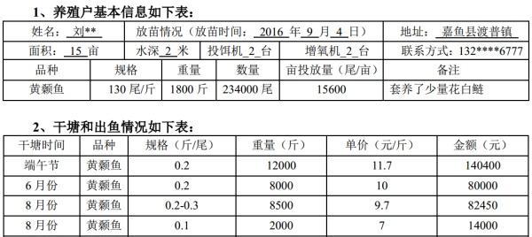 养黄颡鱼赚不赚钱, 看看嘉鱼渡普养殖户养殖效益核算就知道了