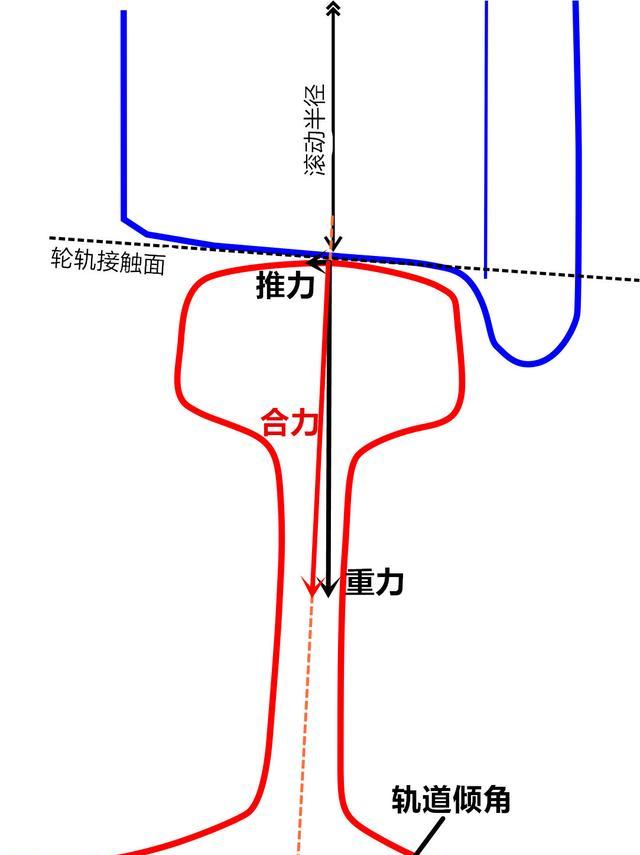 工人将高铁钢轨装歪，铁路专家却说他做的对，为什么？