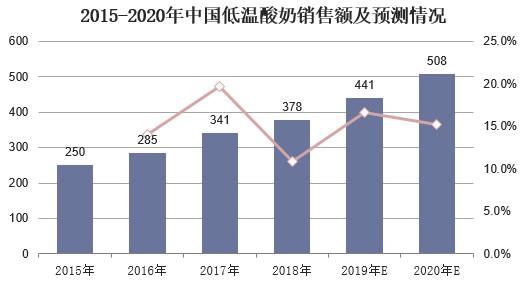 盘点那些成长未达预期的个股：第二只天润乳业