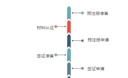 【文理科生】赴意留学详解-左手高考右手留学