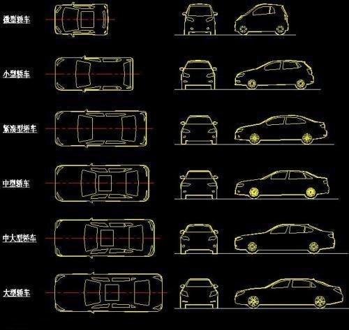 轿车的级别是如何划分的？是不是轴距越长级别就越高？