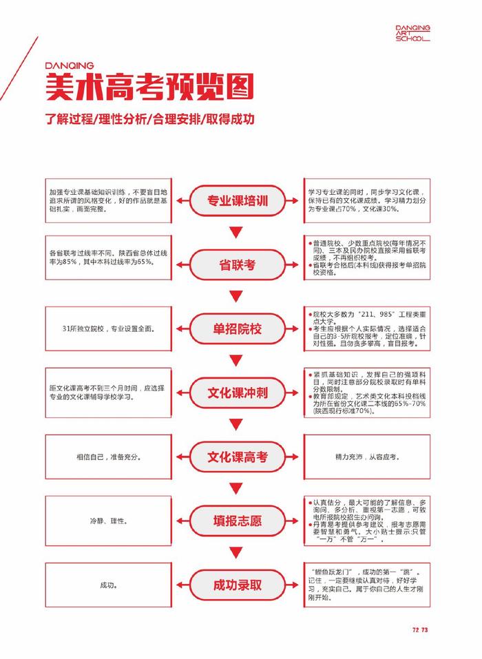 西安丹青易考 一所有良好声誉的美术艺考培训学校