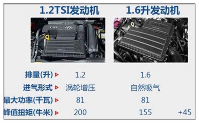 “1.2T”相当于多大的自然吸气排量？