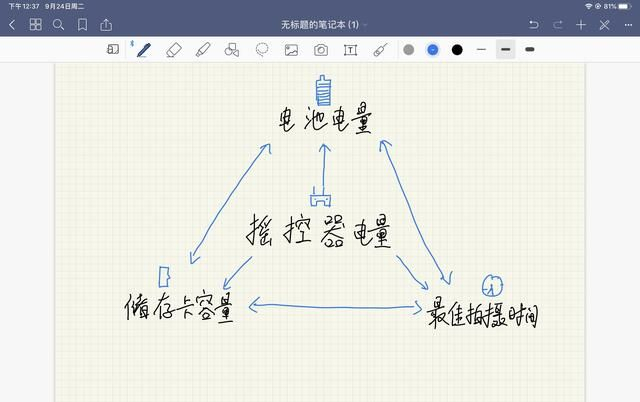 航拍100问：有必要给无人机再多买几块电池吗？这篇文章看明白