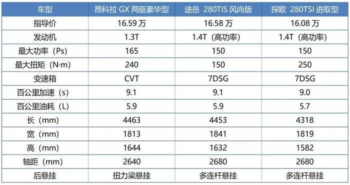 别克国内首款小型SUV，七年终换代，全新昂科拉能否成为爆款？