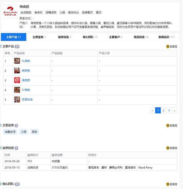 12万月薪店长刷屏，海底捞到底有多赚钱？火锅店真那么好赚？