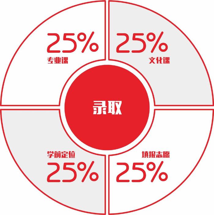 西安丹青易考 一所有良好声誉的美术艺考培训学校