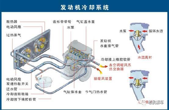 带你解读汽车参数配置表——发动机参数解读（1）