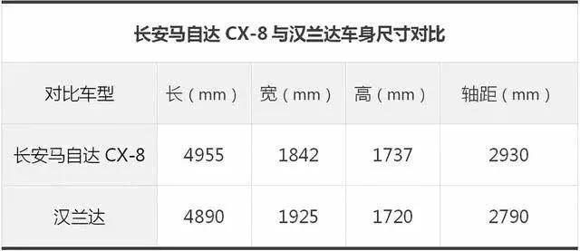 CX-8在华销量凉凉，马自达还能坚持多久？