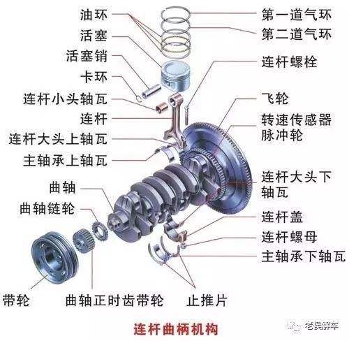 带你解读汽车参数配置表——发动机参数解读（1）