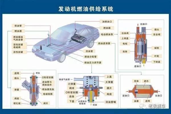 带你解读汽车参数配置表——发动机参数解读（1）