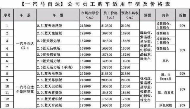 车企员工购车价到底有多优惠？看完不淡定了