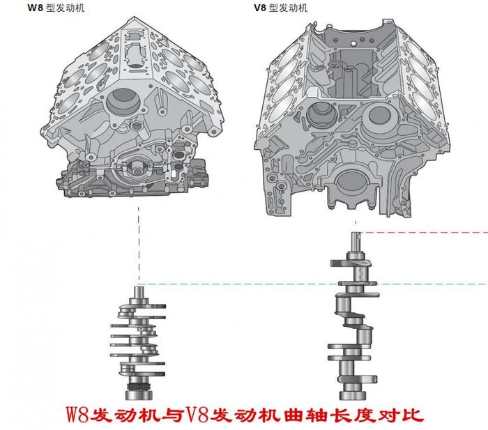 W型发动机气缸是如何布置的？这么多气缸是怎么放进发动机舱的？