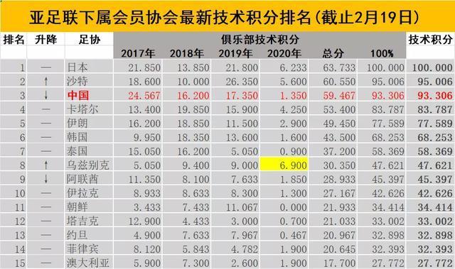 沙特大四喜与日本大三元的背后 中超亚冠面临巨大挑战