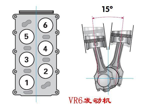 W型发动机气缸是如何布置的？这么多气缸是怎么放进发动机舱的？