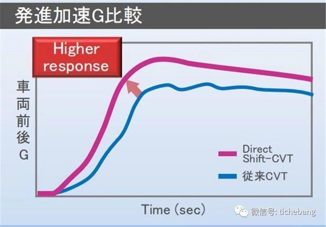 2019款凯美瑞为何用WCVT换6AT？了解一下