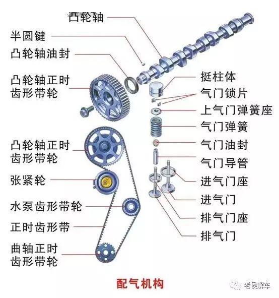 带你解读汽车参数配置表——发动机参数解读（1）