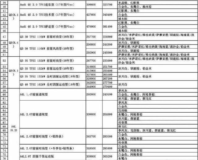 车企员工购车价到底有多优惠？看完不淡定了