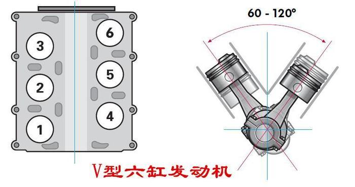 W型发动机气缸是如何布置的？这么多气缸是怎么放进发动机舱的？