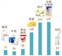 奶片当奶吃的宝宝，宝妈最好看看这篇文章