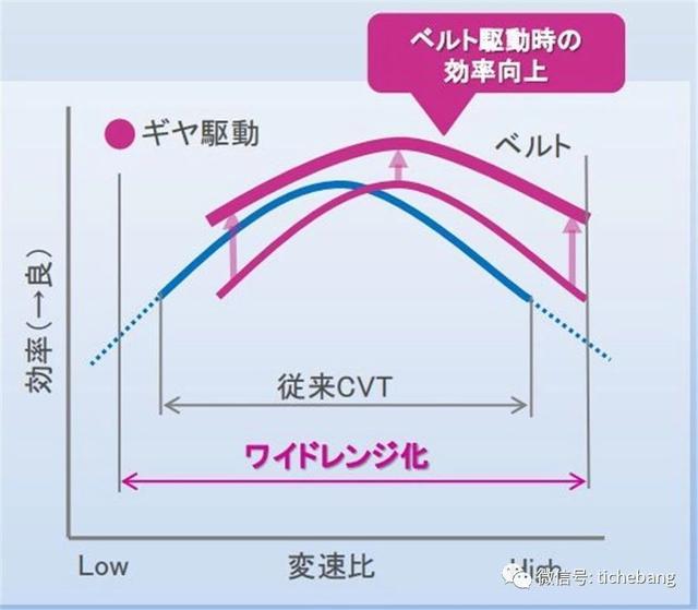 2019款凯美瑞为何用WCVT换6AT？了解一下