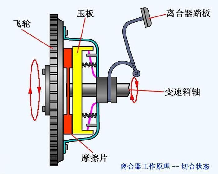 汽车转速表有什么用？你开车时看转速表吗？