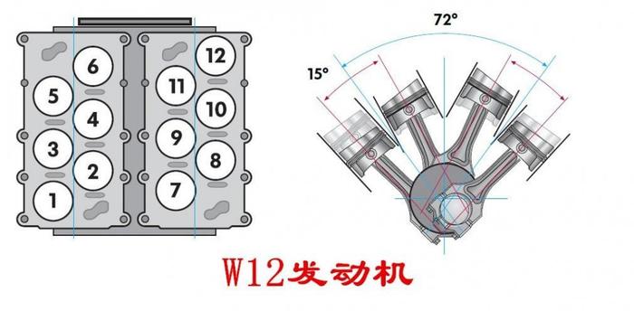 W型发动机气缸是如何布置的？这么多气缸是怎么放进发动机舱的？