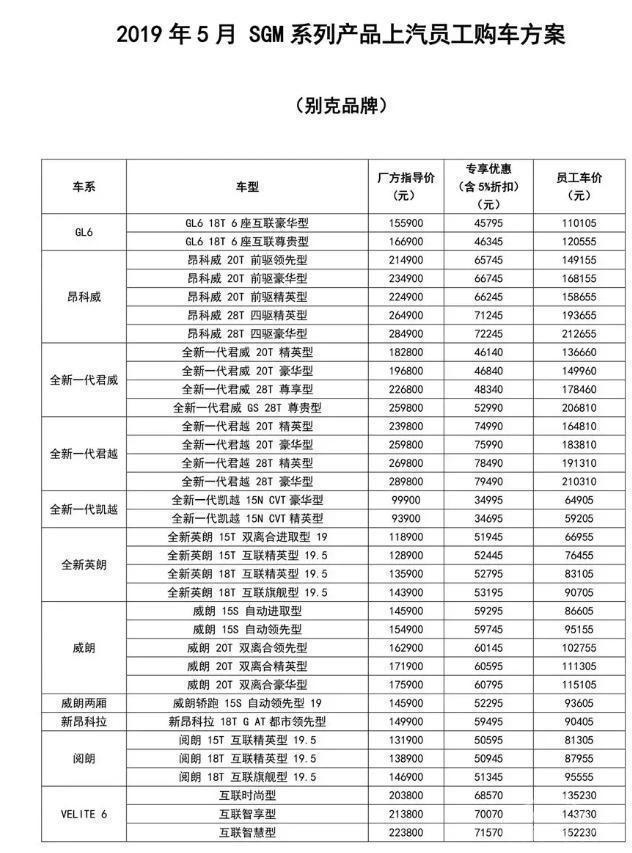 车企员工购车价到底有多优惠？看完不淡定了