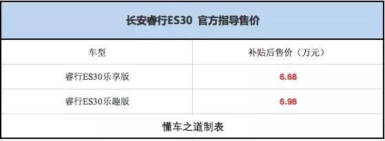 续航305km，长安睿行ES30上市补贴后6.68-6.98万