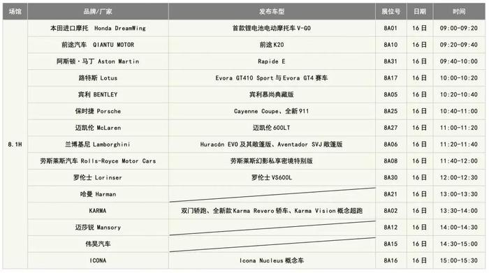 上海车展都来了哪些新车？时间表、路线图都有了！