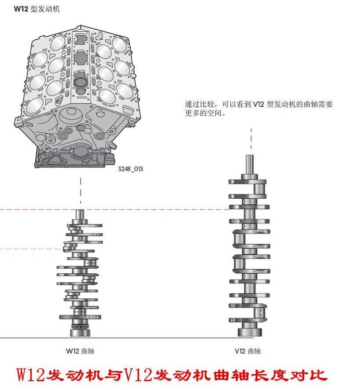 W型发动机气缸是如何布置的？这么多气缸是怎么放进发动机舱的？