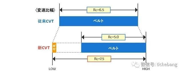 2019款凯美瑞为何用WCVT换6AT？了解一下