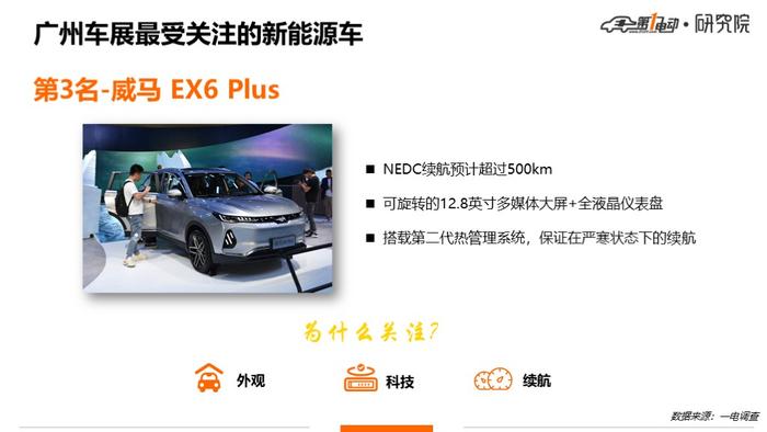 广州车展受关注的新能源车，哪吒第四，威马第三，谁是第一？