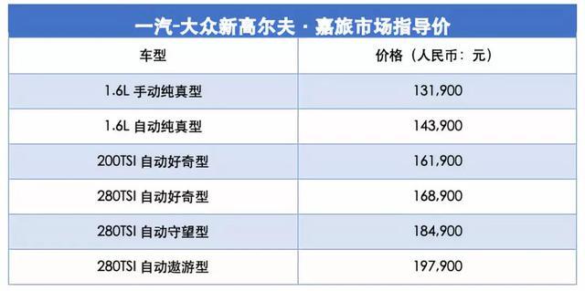 新高尔夫·嘉旅13.19万元起售，加量不加价，配置大增