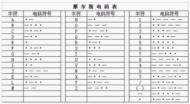 冷知识:摩尔斯密码的前世今生