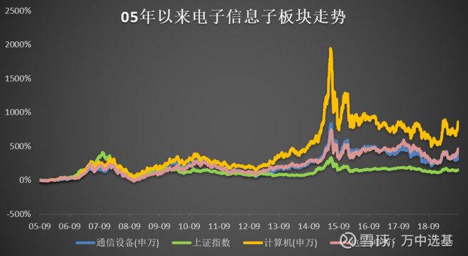 做多中国，看多科技，不会选股来选基