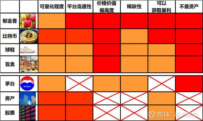 郁金香、比特币、球鞋、盲盒——那些被炒的东西都什么共同点