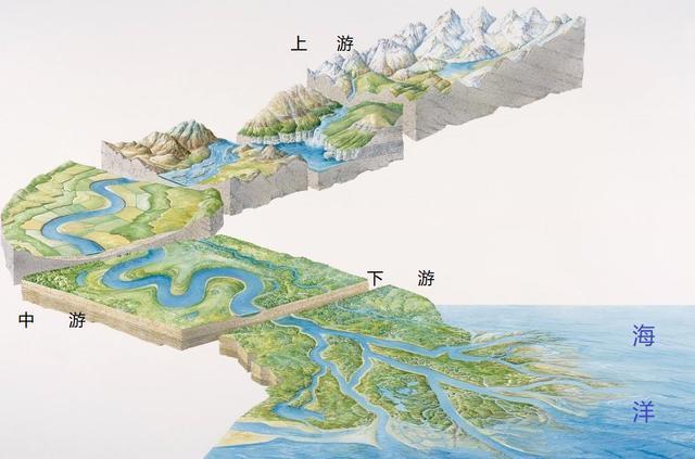 同样是侵蚀作用，为什么河流常形成V型谷，而冰川常形成U型谷？