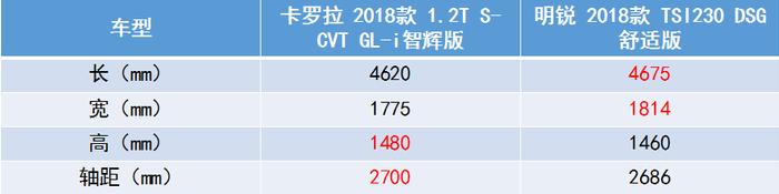 性能稳定、经济适用，这两款车值得推荐给大家