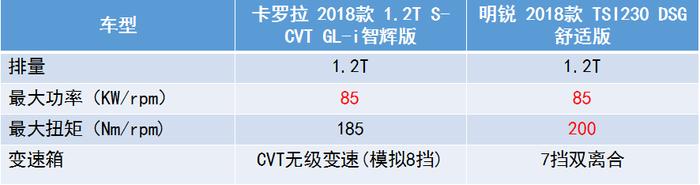 性能稳定、经济适用，这两款车值得推荐给大家