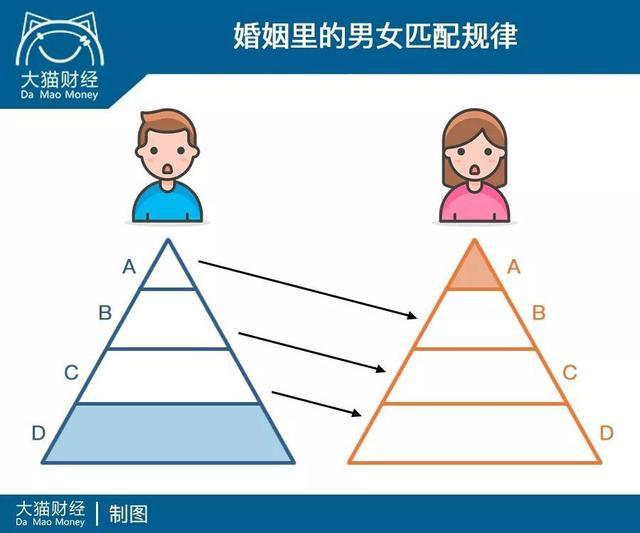 月薪3万的妹子在研究冻卵，月薪3千的男人选择认命